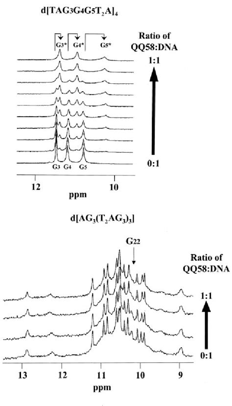 Figure 6 From Design And Synthesis Of Fluoroquinophenoxazines That