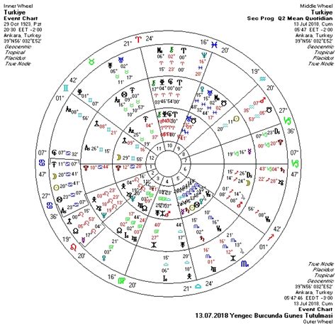 13 TEMMUZ YENGEÇ BURCUNDA GÜNEŞ TUTULMASI AZADE ÖKSOY İLE ASTROLOJİ