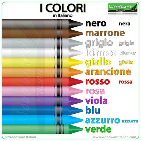 Colors In Italian Spanish Colors Italian Language Learning Spanish