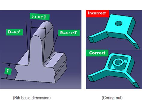 Thin Wall Injection Molding Alpine Mold