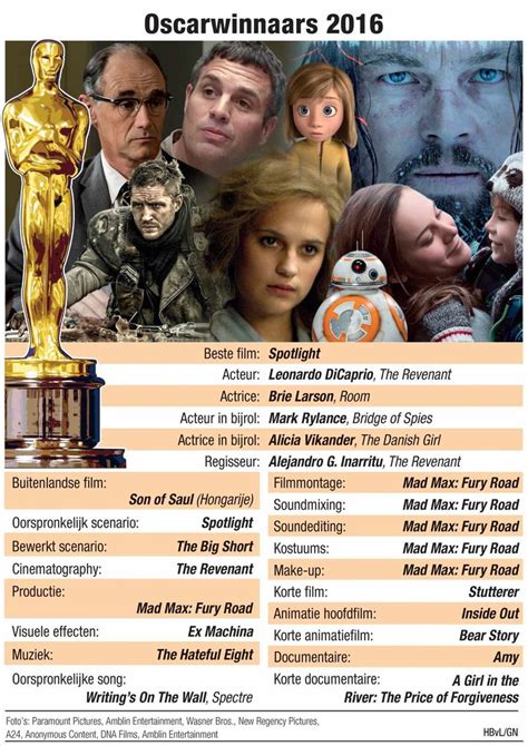 The Oscars Poster With Many Different Actors And Their Names In Orange