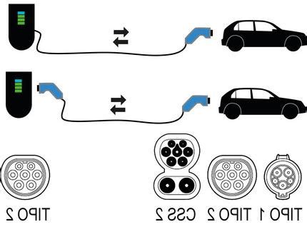 Conoce los tipos de cargadores de coches eléctricos y su importancia en