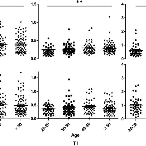 Sex Differences Of Urinary Trace Element Levels For The 226 Subjects