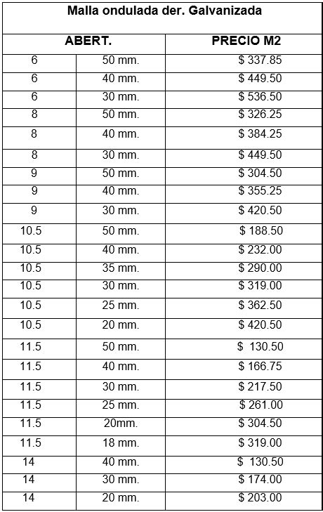 Malla Ondulada Der Galvanizada Cercas Y Mallas