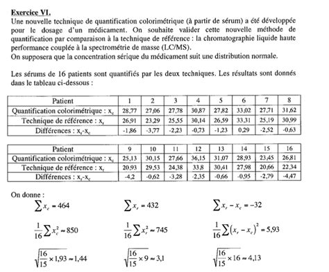 D Couvrir Imagen Formule Ecart Type Fr Thptnganamst Edu Vn