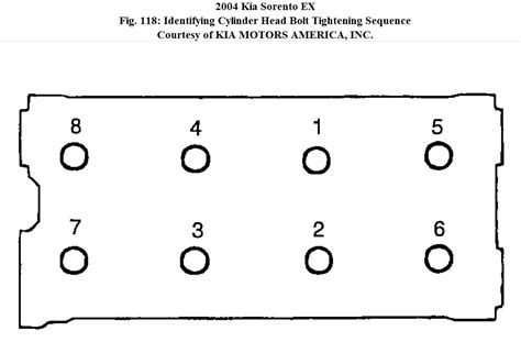 Head Bolt Tightening Sequence