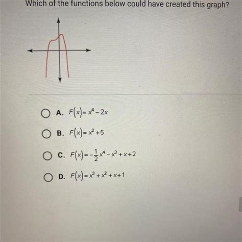 Which Of The Functions Below Could Have Created This Graph A Fxx 2x B Fxx²5 C Fx