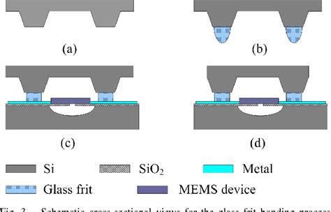 Figure 3 From Wafer Level Vacuum Packaging For Microsystems Using Glass Frit Bonding Semantic