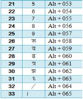 Hindi Typing Chart और Kruti dev 010 Keyboard Pdf DOWNLOAD