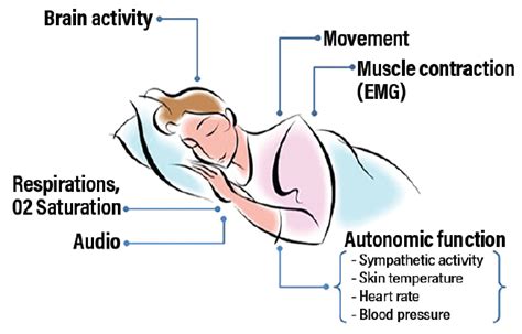 Seizure Detection and SUDEP Prevention - Practical Neurology