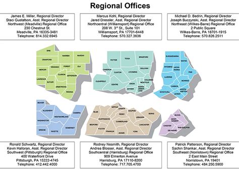 Dfps Regional Map