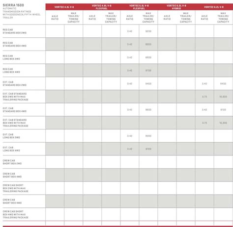 2012 Gmc Sierra 1500 Towing Capacity Guide With Charts And Payload