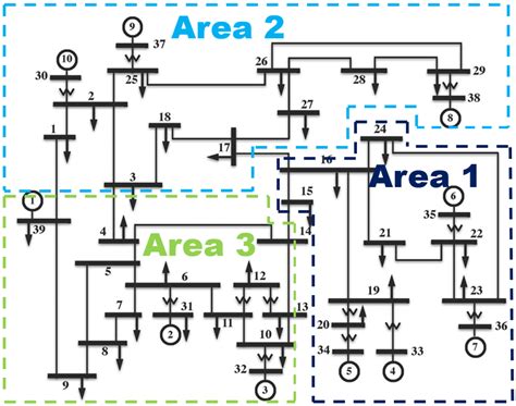 Ieee 39 Bus System And Its Areas Download Scientific Diagram