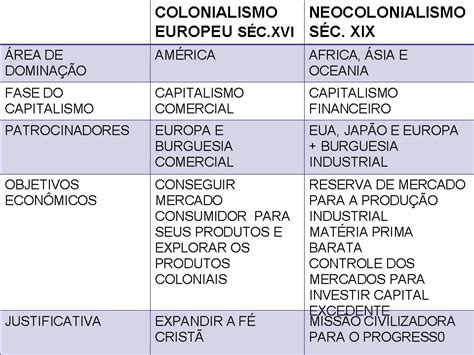 Exercícios Sobre Imperialismo 8 Ano Com Gabarito