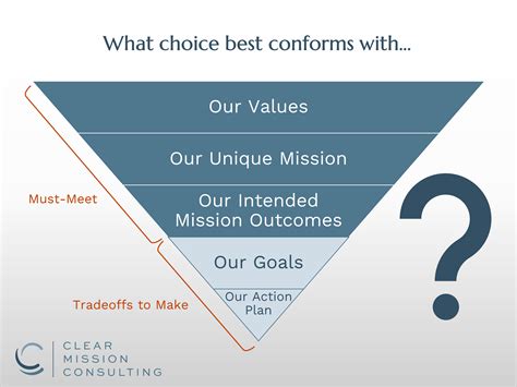 Use Strategy to Make Confident Decisions | Clear Mission Consulting