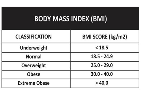 Cara Mengetahui Berat Badan Ideal Wanita Sehat Mahal Harganya