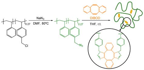 Nanomaterials Free Full Text Toward Long Term Dispersible Metal Free Single Chain Nanoparticles