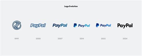 PayPal cambia su identidad visual Sofía