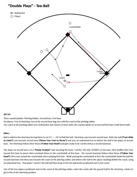 Tee-Ball Made Easy; A Survival Guide for Adults — Baseball Positive