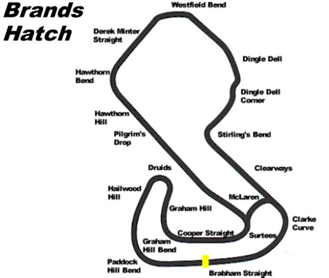 Brands Hatch Lee Reveley Racing Circuit Guide