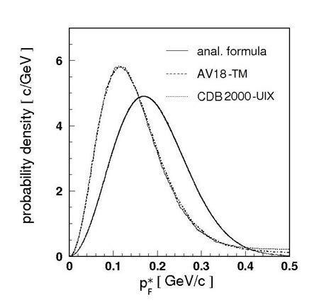 4 Fermi Momentum Distribution Of Nucleons Inside 4 He Given By