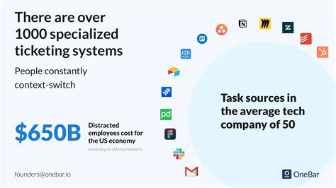 How To Create A Pitch Deck Actionable Guide