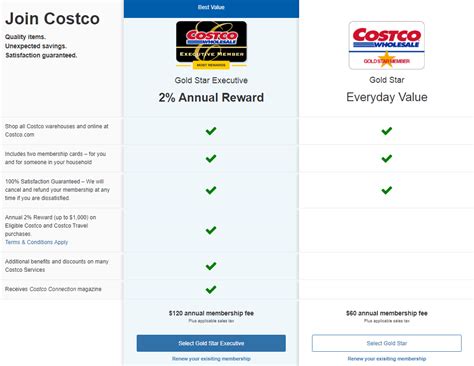 Sam S Club Vs Costco Vs Bj S Which Membership Is Best For You In