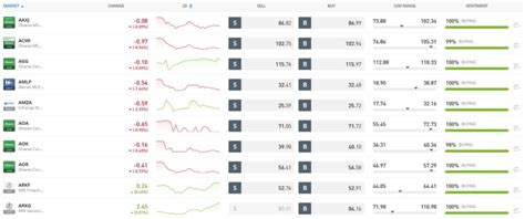 Best Etfs Uk To Watch In December