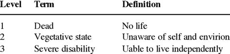 The Glasgow Outcome Scale Gos 4 Download Scientific Diagram