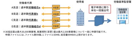 「36協定とは」をわかりやすく、かつ網羅的に解説！具体例あり