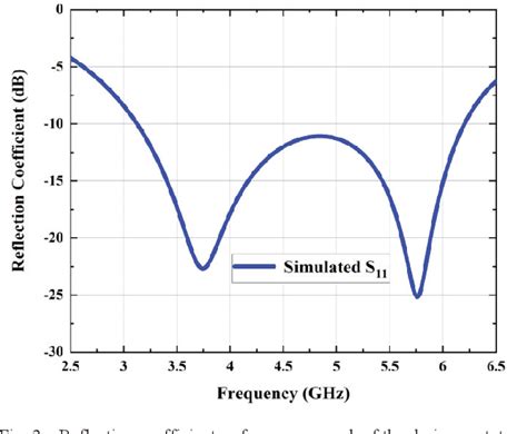 Compact Hexagonal Monopole Antenna Using Defected Ground Structure DGS