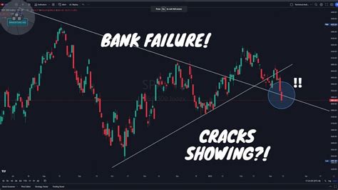 FALSE BREAKOUT VIX SPY QQQ AAPL TSLA NVDA BABA ANALYSIS YouTube