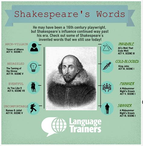 10 Words Shakespeare Invented Which We Still Use Today | Language