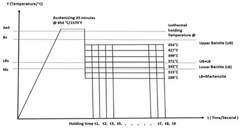 What Is The Process Of Heat Treating Ais 4140 Steel Bar Halden Steel