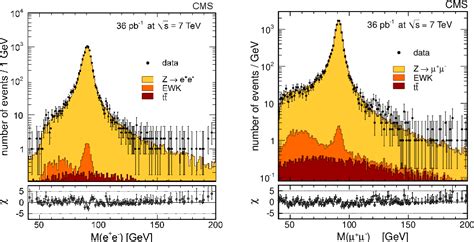 Figure 1 From Measurements Of Drell Yan Differential Cross Sections At