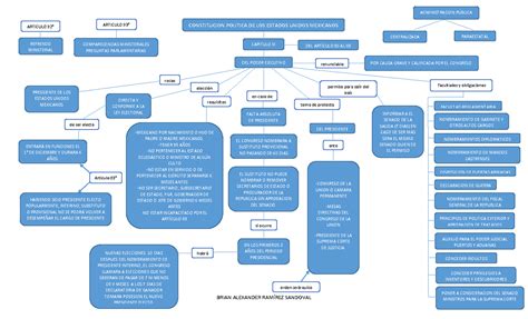 MAPA Conceptual Sobre Poder Ejecutivo CO BRIAN ALEXANDER RAMÍREZ