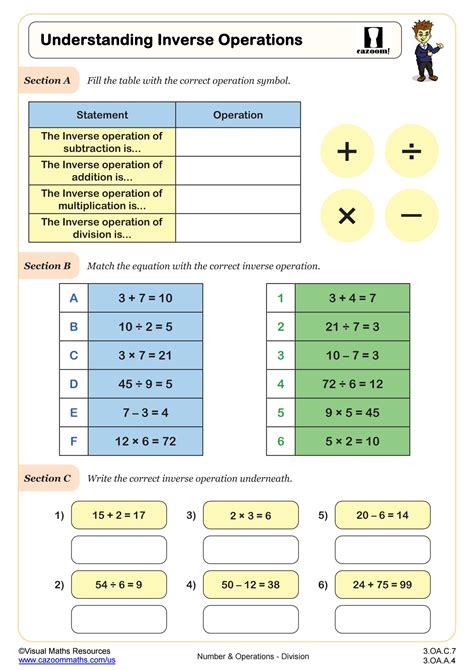 Understanding Inverse Operations Worksheet Fun And Engaging Rd Grade