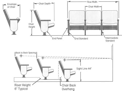 Auditorium Seating Design Standards 1000 Ideas About Auditorium Design