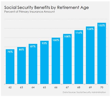 Sometimes it’s smart to take Social Security early