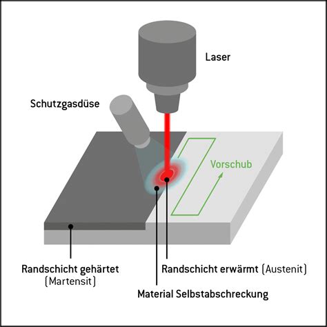 Randschichthärten HÄRTHA GROUP