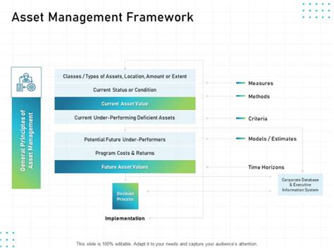 IT Infrastructure Administration Asset Management Framework Ppt Slides