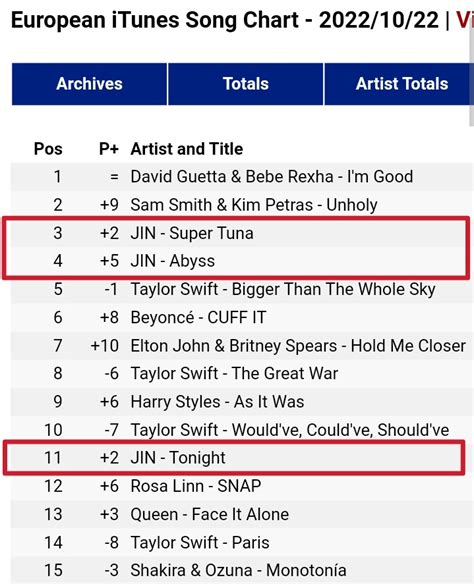 Nav On Twitter Rt Tangjinjaemx European Itunes Song Chart