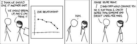 Xkcd Flowingdata