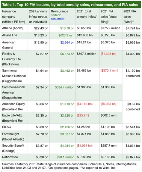 How Annuity Risks Get Passed To The Bermuda Triangle Retirement