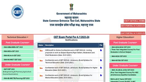 Mah Mba Cet Registrations To Close On March Apply At Cetcell