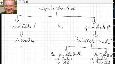 Juristische und natürliche Personen Unterschied YouTube