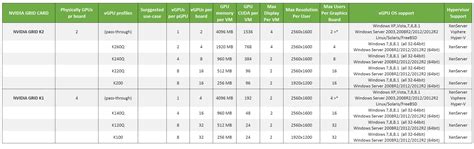 NVIDIA GRID vGPU 1.1 for Citrix XenServer 6.2SP1 - Poppelgaard.com