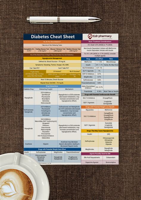 Tldr Pharmacy Diabetes Cheat Sheet