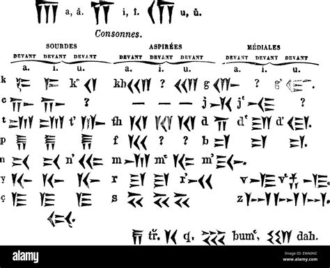 Archaic language Stock Vector Images - Alamy