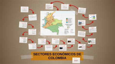 SECTORES ECONÓMICOS DE COLOMBIA by Andres Pisso on Prezi